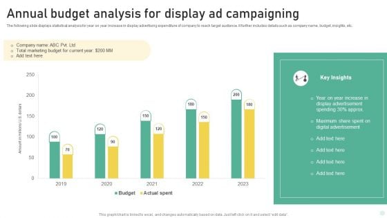 Annual Budget Analysis For Display Ad Campaigning Ideas PDF