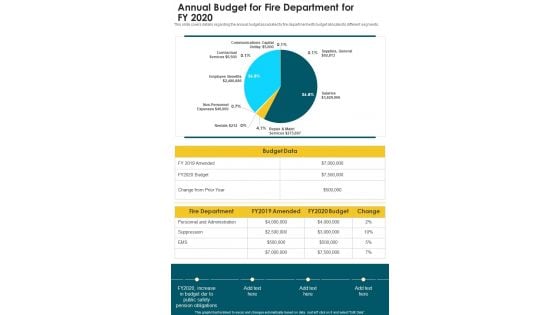 Annual Budget For Fire Department For FY 2020 One Pager Documents