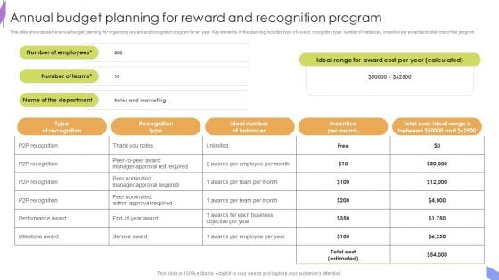 Annual Budget Planning For Reward And Recognition Program Template PDF