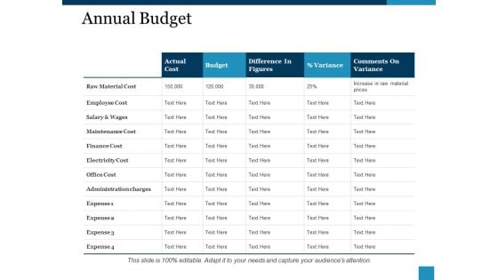 Annual Budget Ppt PowerPoint Presentation Model Samples