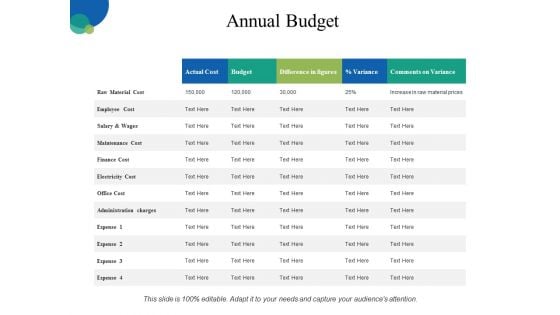 Annual Budget Ppt PowerPoint Presentation Portfolio Mockup