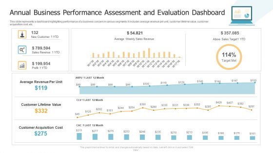 Annual Business Performance Assessment And Evaluation Dashboard Brochure PDF