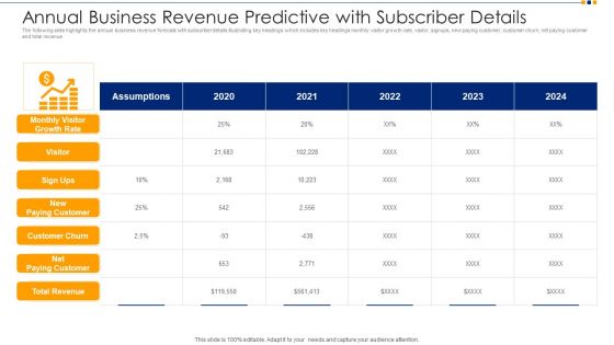 Annual Business Revenue Predictive With Subscriber Details Ppt Summary Designs PDF