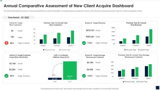 Annual Comparative Assessment Of New Client Acquire Dashboard Topics PDF