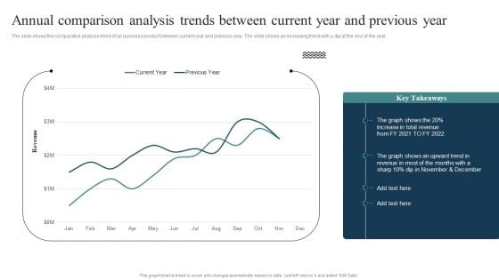 Annual Comparison Analysis Trends Between Current Year And Previous Year Rules PDF