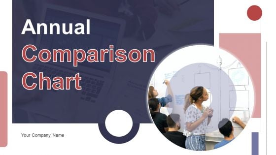 Annual Comparison Chart Ppt PowerPoint Presentation Complete Deck With Slides