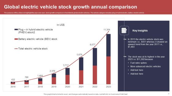 Annual Comparison Chart Ppt PowerPoint Presentation Complete Deck With Slides Slide07