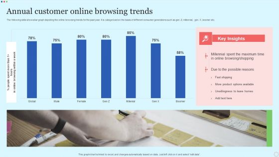 Annual Customer Online Browsing Trends Ideas PDF