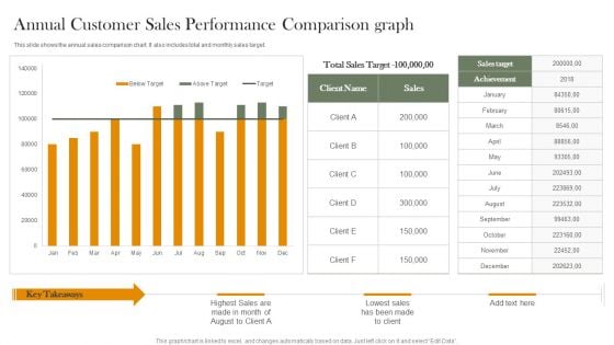 Annual Customer Sales Performance Comparison Graph Portrait PDF