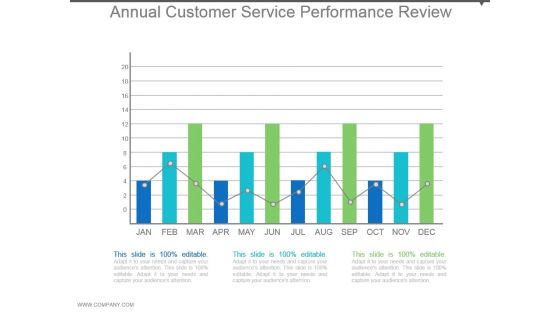 Annual Customer Service Performance Review Example Of Ppt