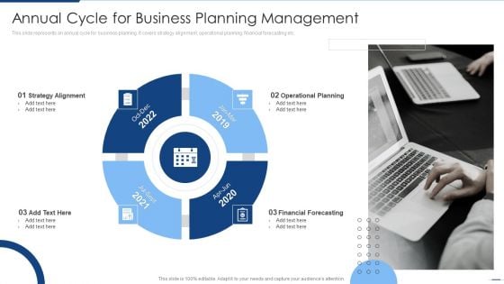 Annual Cycle For Business Planning Management Information PDF