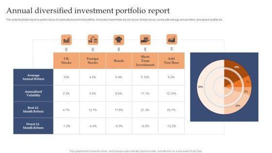 Annual Diversified Investment Portfolio Report Introduction PDF