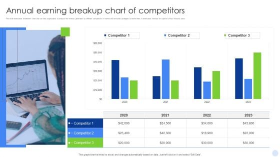 Annual Earning Breakup Chart Of Competitors Diagrams PDF