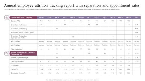 Annual Employee Attrition Tracking Report With Separation And Appointment Rates Infographics PDF Annual Employee Attrition Tracking Report With Separation And Appointment Rates Infographics PDF