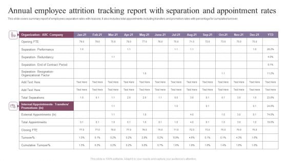 Annual Employee Attrition Tracking Report With Separation And Appointment Rates Infographics PDF