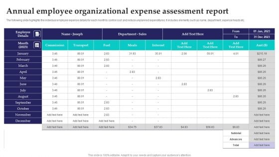 Annual Employee Organizational Expense Assessment Report Inspiration PDF