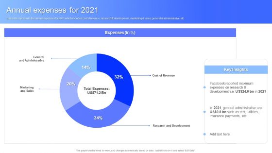 Annual Expenses For 2021 Facebook Business Outline Inspiration PDF