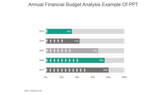 Annual Financial Budget Analysis Example Of Ppt