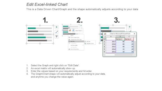 Annual Financial Budget Analysis Example Of Ppt Slide03