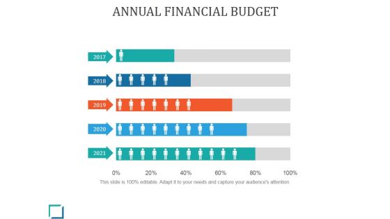 Annual Financial Budget Ppt PowerPoint Presentation Gallery