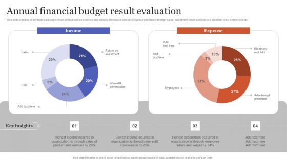 Annual Financial Budget Result Evaluation Brochure PDF