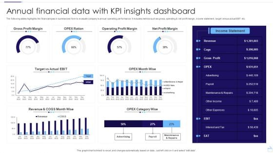 Annual Financial Data With KPI Insights Dashboard Structure PDF