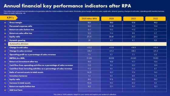 Annual Financial Key Performance Indicators After RPA Guidelines PDF