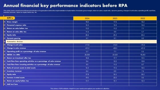 Annual Financial Key Performance Indicators Before RPA Download PDF