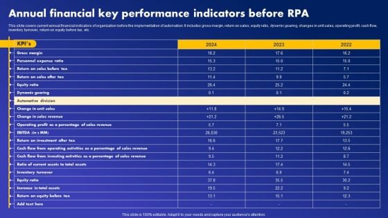 Annual Financial Key Performance Indicators Before RPA Download PDF