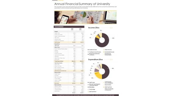 Annual Financial Summary Of University One Pager Documents