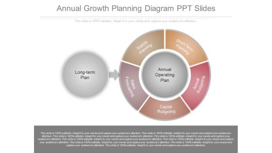 Annual Growth Planning Diagram Ppt Slides