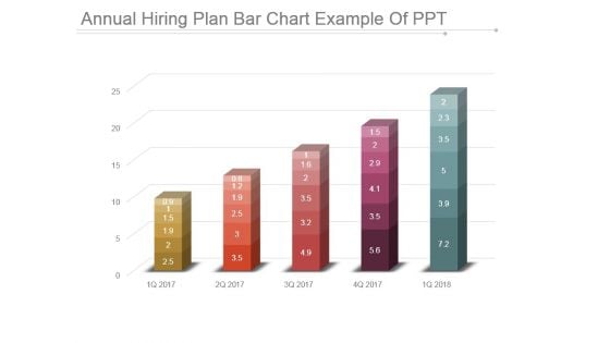 Annual Hiring Plan Bar Chart Example Of Ppt