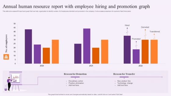 Annual Human Resource Report With Employee Hiring And Promotion Graph Mockup PDF