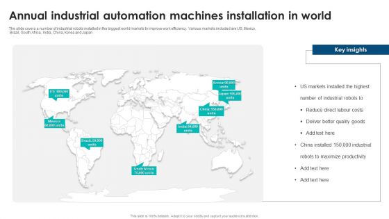 Annual Industrial Automation Machines Installation In World Introduction PDF