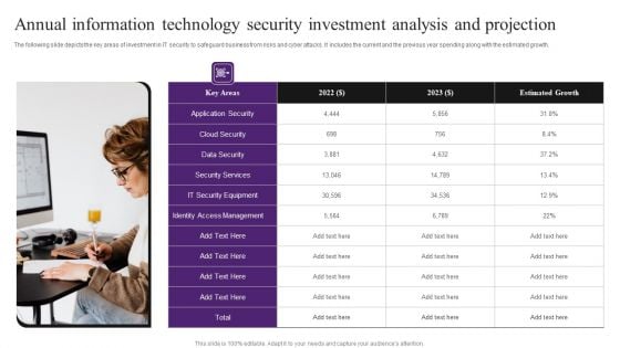 Annual Information Technology Security Investment Analysis And Projection Portrait PDF