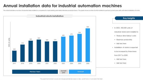 Annual Installation Data For Industrial Automation Machines Microsoft PDF