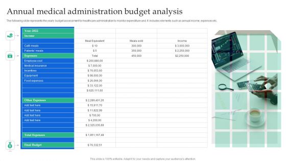 Annual Medical Administration Budget Analysis Infographics PDF