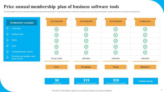 Annual Membership Plan Ppt PowerPoint Presentation Complete Deck With Slides