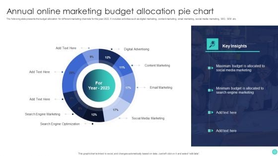 Annual Online Marketing Budget Allocation Pie Chart Pictures PDF Annual Online Marketing Budget Allocation Pie Chart Pictures PDF