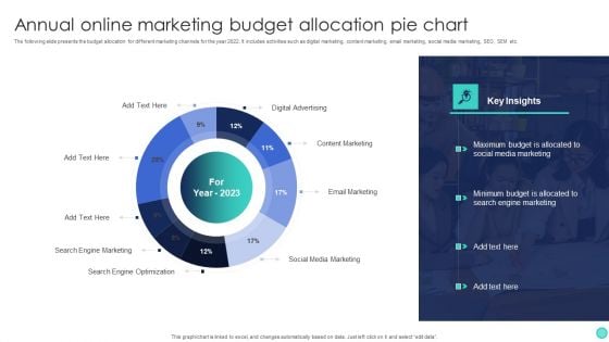 Annual Online Marketing Budget Allocation Pie Chart Pictures PDF