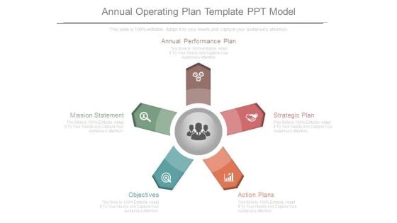 Annual Operating Plan Template Ppt Model