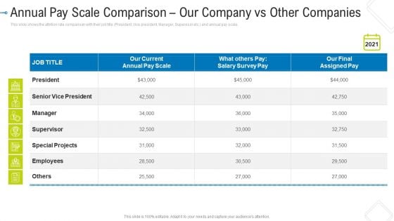 Annual Pay Scale Comparison Our Company Vs Other Companies Portrait PDF