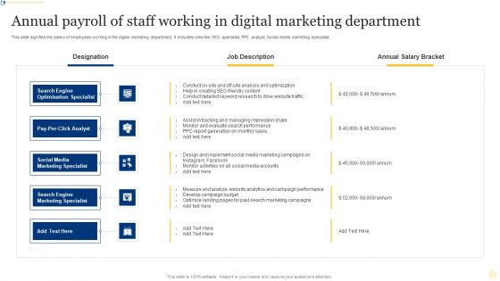 Annual Payroll Of Staff Working In Digital Marketing Department Ppt File Gridlines PDF