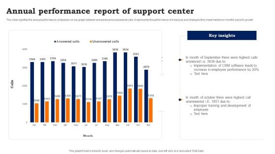 Annual Performance Report Of Support Center Inspiration PDF