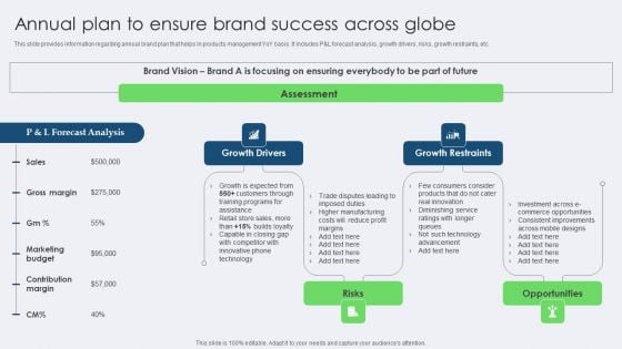 Annual Plan To Ensure Brand Success Across Globe Formats PDF