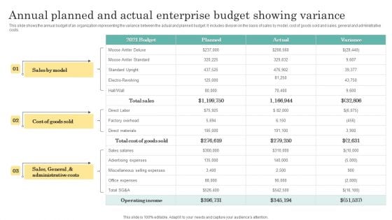 Annual Planned And Actual Enterprise Budget Showing Variance Infographics PDF