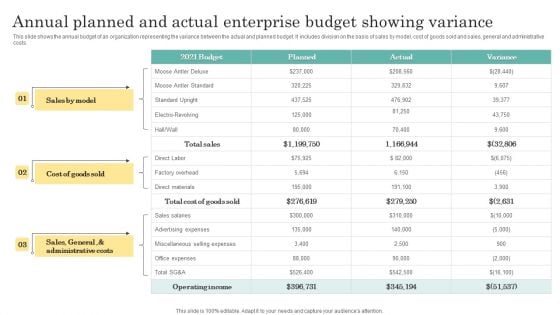 Annual Planned And Actual Enterprise Budget Showing Variance Infographics PDF Annual Planned And Actual Enterprise Budget Showing Variance Infographics PDF