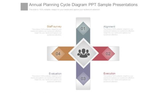 Annual Planning Cycle Diagram Ppt Sample Presentations