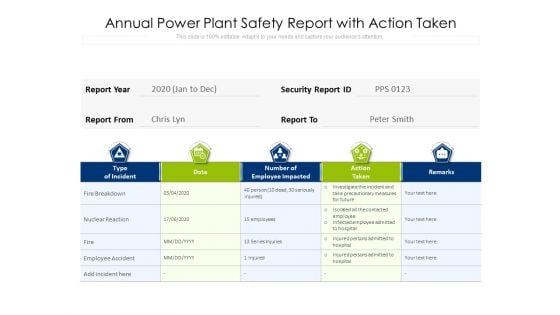 Annual Power Plant Safety Report With Action Taken Ppt PowerPoint Presentation File Designs Download PDF