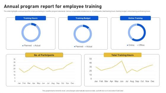 Annual Program Report For Employee Training Clipart PDF